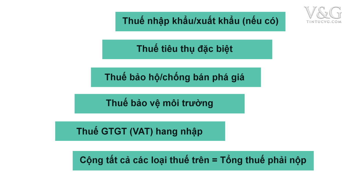 tinh-thue-xuat-nhap-khau
